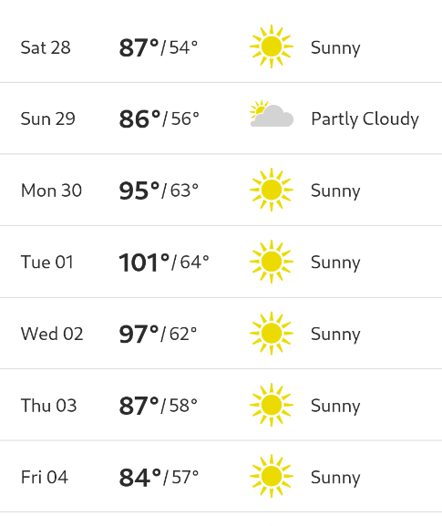 forecast showing temps getting up to 101 degrees on Tuesday October 1st 2024